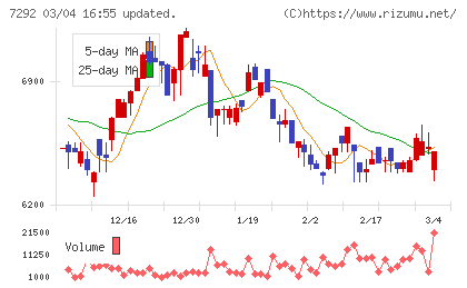 村上開明堂チャート