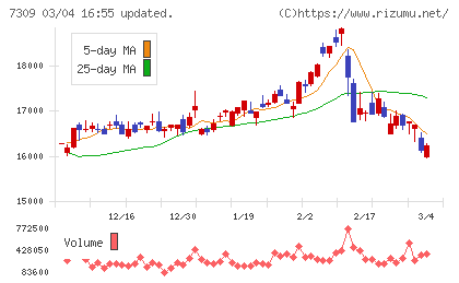 シマノチャート