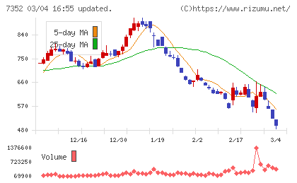 ＴＷＯＳＴＯＮＥ＆Ｓｏｎｓチャート