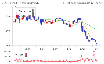 ＫＩＹＯラーニングチャート