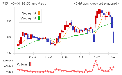 ダイレクトマーケティングミックスチャート