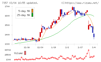 ジオコードチャート