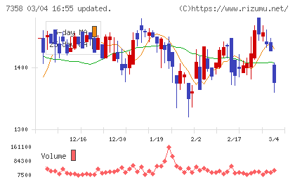 ポピンズチャート