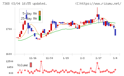 表示灯チャート