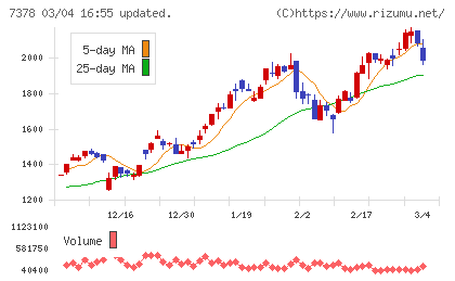 アシロチャート