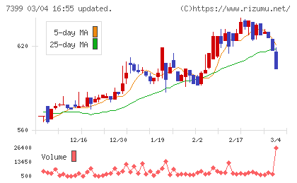 ナンシンチャート
