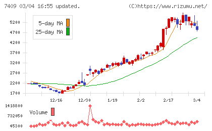 ＡｅｒｏＥｄｇｅチャート