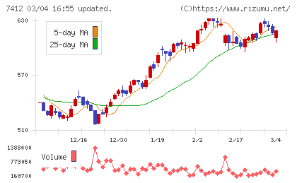 アトムチャート