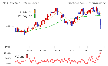 小野建チャート