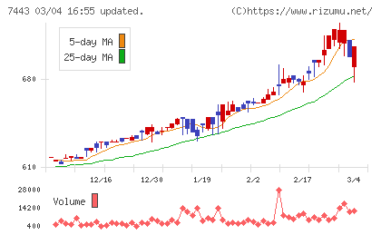 横浜魚類チャート
