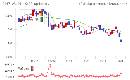 ナガイレーベンチャート