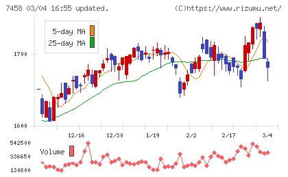 第一興商チャート
