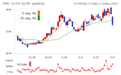 スズデンチャート