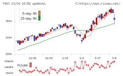 ドウシシャチャート
