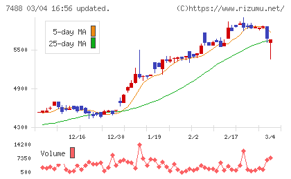 ヤガミチャート