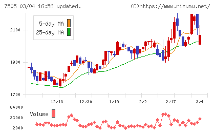 扶桑電通チャート