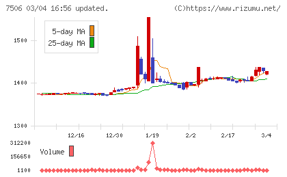 ハウス　オブ　ローゼチャート