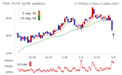 Ｇ−７ホールディングスチャート
