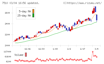 たけびしチャート