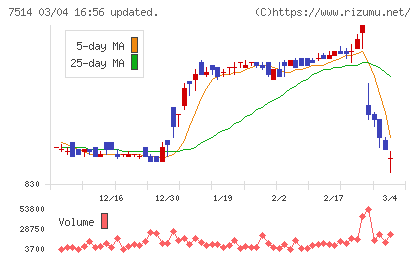 ヒマラヤチャート