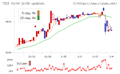 マルヨシセンターチャート