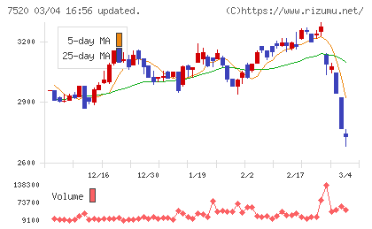 エコスチャート