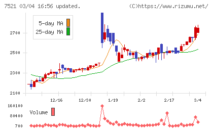 ムサシチャート