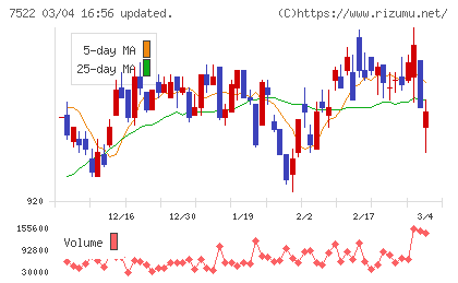 ワタミチャート