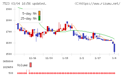 アールビバンチャート