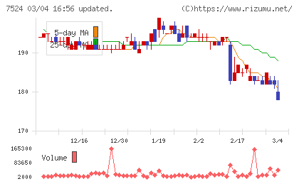 マルシェチャート
