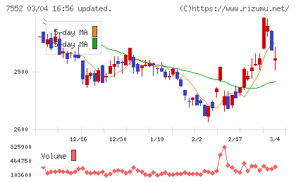 ハピネットチャート