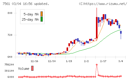 ハークスレイチャート