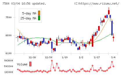 ワークマンチャート
