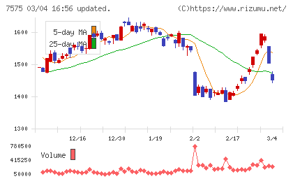 日本ライフラインチャート