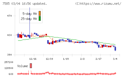 かんなん丸チャート