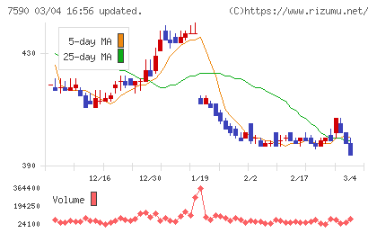 タカショーチャート