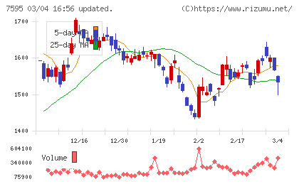 アルゴグラフィックスチャート