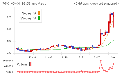 日本エム・ディ・エムチャート