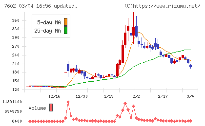 レダックスチャート