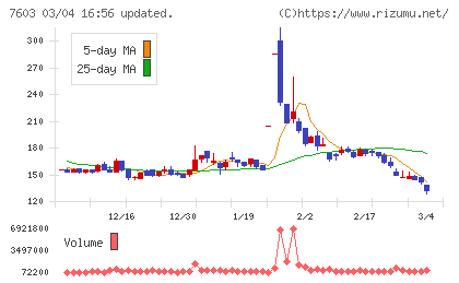 ジーイエットチャート