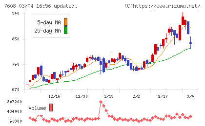 エスケイジャパンチャート