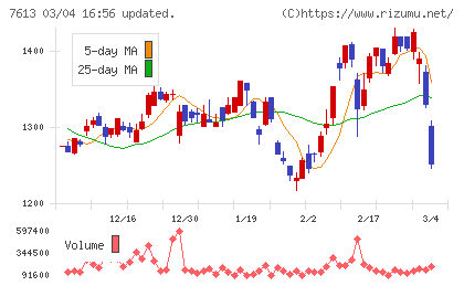 シークスチャート