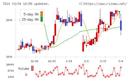 オーエムツーネットワークチャート