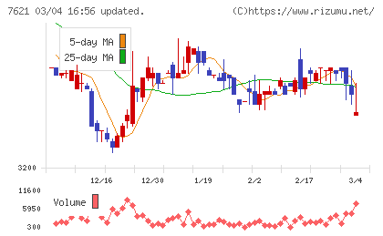 うかいチャート