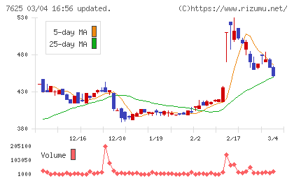 グローバルダイニングチャート