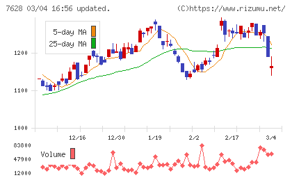 オーハシテクニカチャート
