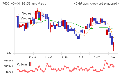 壱番屋チャート