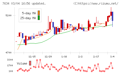 星医療酸器チャート