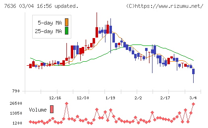ハンズマンチャート