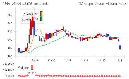 トップカルチャーチャート